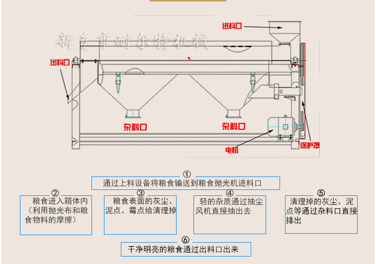 拋光機(jī)結(jié)構(gòu)圖